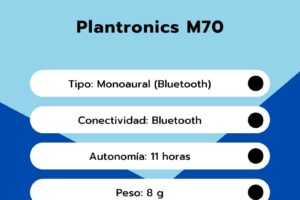 Plantronics M70