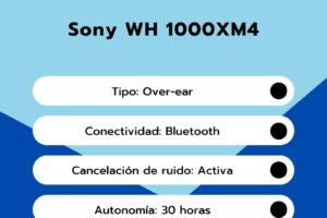 Sony WH 1000XM4