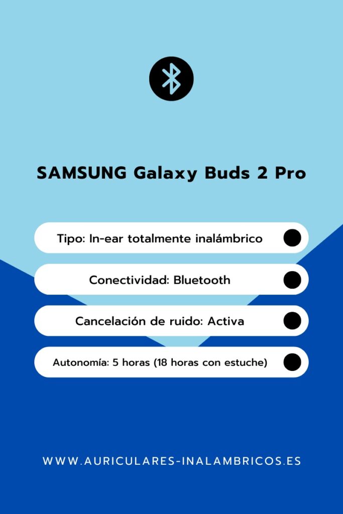 Póster promocional de los SAMSUNG Galaxy Buds 2 Pro.