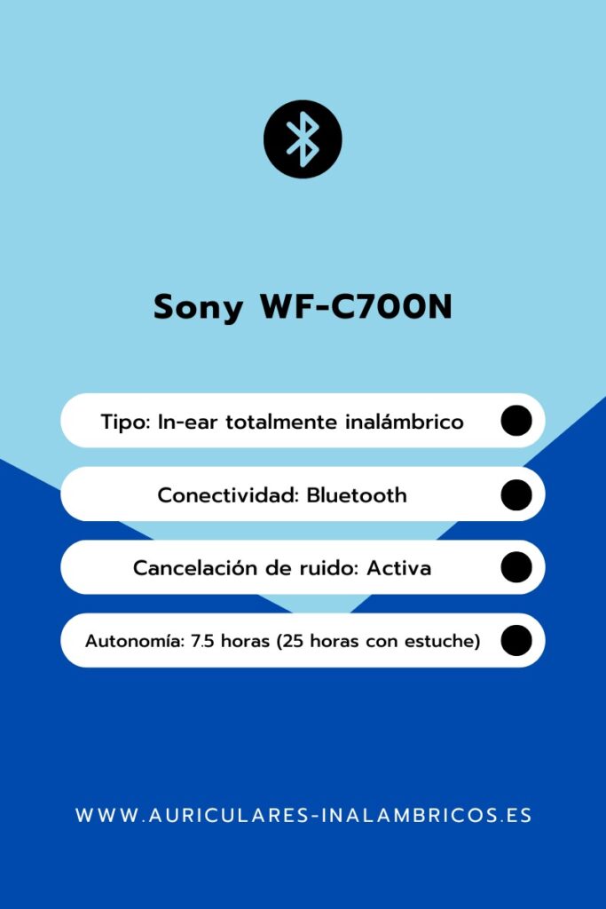 Póster promocional de los auriculares inalámbricos Sony WF-C700N.