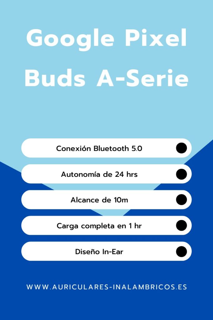google-pixel-buds-a-serie-auriculares Imagen promocional de los Google Pixel Buds Serie A que enumera las características: Bluetooth 5.0, duración de batería de 24 horas, alcance de 10 m, carga completa de 1 hora, diseño intrauditivo y un enlace a un sitio web en la parte inferior.