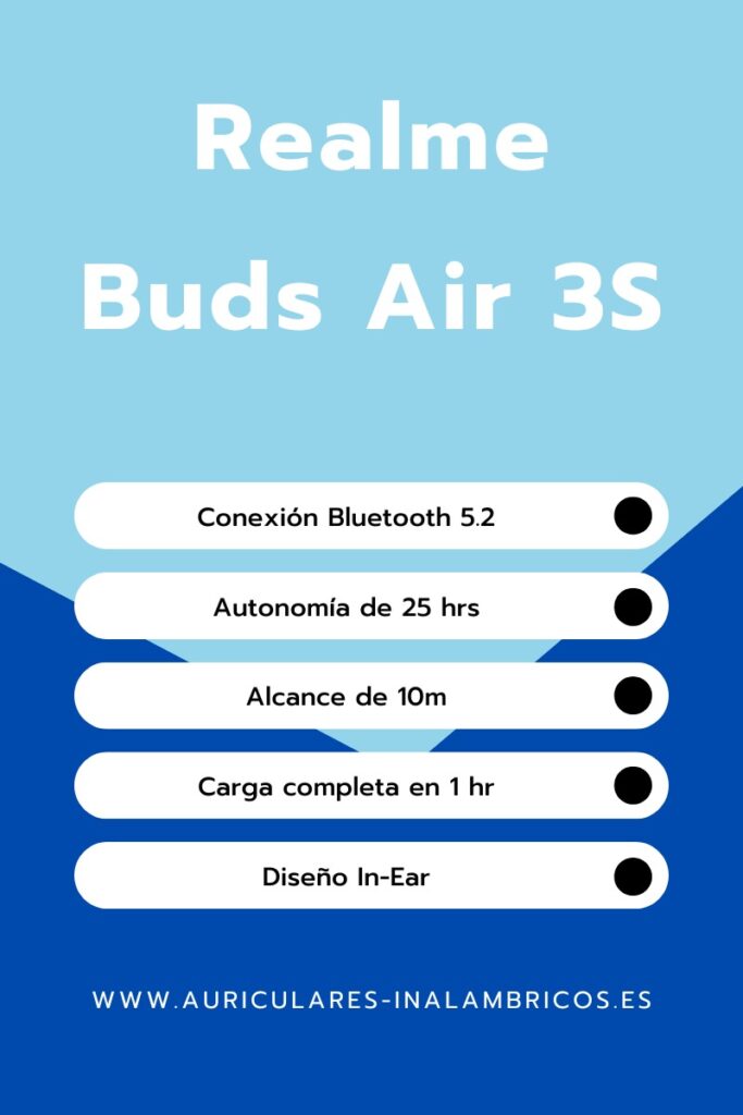 Póster promocional de los Realme Buds Air 3S que enumera las características: Bluetooth 5.2, 25 horas de duración de la batería, alcance de 10 m, 1 hora de carga completa y diseño intraauricular. Sitio web: www.auriculares-inalambricos.es.